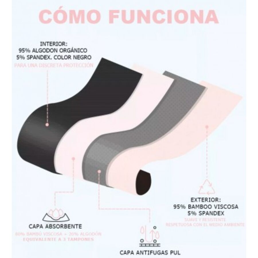 Libertad Menstrual Irisana — Braga Absorbente de Bambú Orgánico